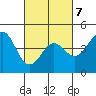 Elkhorn Yacht Club tide chart for Saturday, March 7, 2026