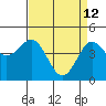 Elkhorn Yacht Club tide chart for Sunday, April 12, 2026