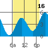 Elkhorn Yacht Club tide chart for Thursday, April 16, 2026