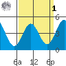 Elkhorn Yacht Club tide chart for Wednesday, April 1, 2026