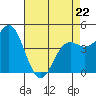 Elkhorn Yacht Club tide chart for Wednesday, April 22, 2026
