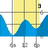 Elkhorn Yacht Club tide chart for Friday, April 3, 2026
