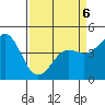 Elkhorn Yacht Club tide chart for Monday, April 6, 2026