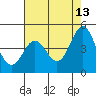Elkhorn Yacht Club tide chart for Wednesday, May 13, 2026