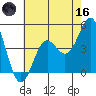 Elkhorn Yacht Club tide chart for Saturday, May 16, 2026