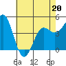 Elkhorn Yacht Club tide chart for Wednesday, May 20, 2026
