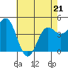 Elkhorn Yacht Club tide chart for Thursday, May 21, 2026