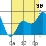 Elkhorn Yacht Club tide chart for Saturday, May 30, 2026