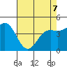 Elkhorn Yacht Club tide chart for Thursday, May 7, 2026
