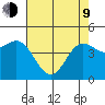 Elkhorn Yacht Club tide chart for Saturday, May 9, 2026