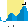 Elkhorn Yacht Club tide chart for Friday, June 12, 2026