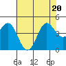 Elkhorn Yacht Club tide chart for Saturday, June 20, 2026