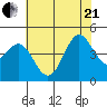 Elkhorn Yacht Club tide chart for Sunday, June 21, 2026
