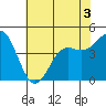 Elkhorn Yacht Club tide chart for Wednesday, June 3, 2026