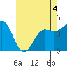 Elkhorn Yacht Club tide chart for Thursday, June 4, 2026