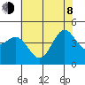 Elkhorn Yacht Club tide chart for Monday, June 8, 2026