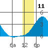 Apoon Mouth tide chart for Monday, January 11, 2021