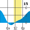 Apoon Mouth tide chart for Friday, January 15, 2021