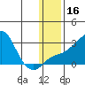 Apoon Mouth tide chart for Saturday, January 16, 2021