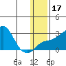 Apoon Mouth tide chart for Sunday, January 17, 2021