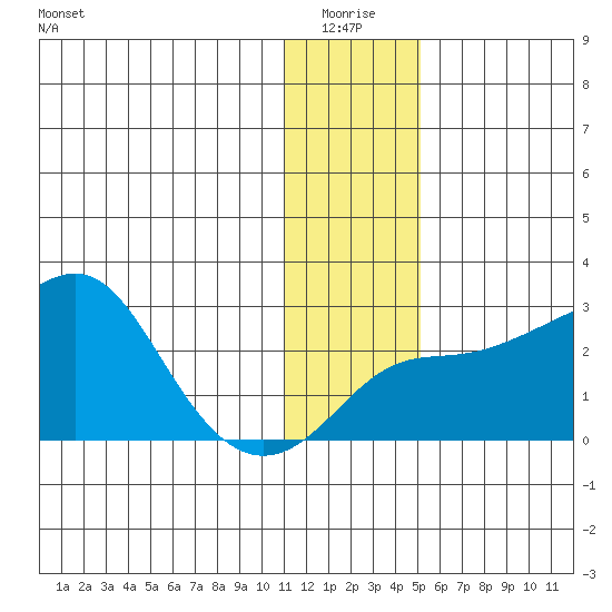 Apoon Mouth tide chart for Monday, January 18, 2021