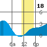Apoon Mouth tide chart for Monday, January 18, 2021