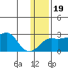 Apoon Mouth tide chart for Tuesday, January 19, 2021