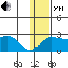 Apoon Mouth tide chart for Wednesday, January 20, 2021