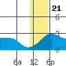 Apoon Mouth tide chart for Thursday, January 21, 2021