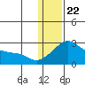 Apoon Mouth tide chart for Friday, January 22, 2021
