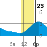Apoon Mouth tide chart for Saturday, January 23, 2021