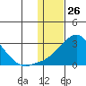 Apoon Mouth tide chart for Tuesday, January 26, 2021