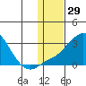Apoon Mouth tide chart for Friday, January 29, 2021