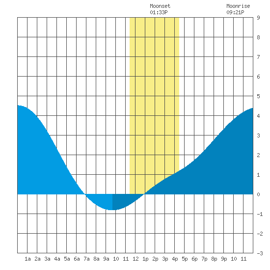 Apoon Mouth tide chart for Saturday, January 2, 2021
