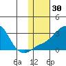 Apoon Mouth tide chart for Saturday, January 30, 2021