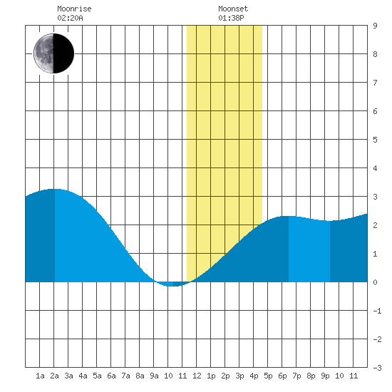 Apoon Mouth tide chart for Wednesday, January 6, 2021