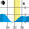 Apoon Mouth tide chart for Wednesday, January 6, 2021