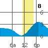 Apoon Mouth tide chart for Friday, January 8, 2021