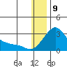 Apoon Mouth tide chart for Saturday, January 9, 2021