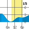 Apoon Mouth tide chart for Monday, February 15, 2021
