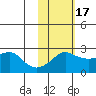Apoon Mouth tide chart for Wednesday, February 17, 2021