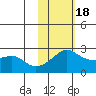 Apoon Mouth tide chart for Thursday, February 18, 2021