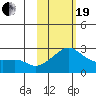 Apoon Mouth tide chart for Friday, February 19, 2021