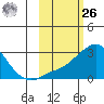 Apoon Mouth tide chart for Friday, February 26, 2021