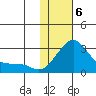 Apoon Mouth tide chart for Saturday, February 6, 2021