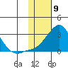 Apoon Mouth tide chart for Tuesday, February 9, 2021