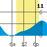 Apoon Mouth tide chart for Thursday, March 11, 2021