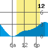 Apoon Mouth tide chart for Friday, March 12, 2021