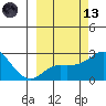 Apoon Mouth tide chart for Saturday, March 13, 2021