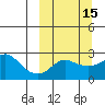 Apoon Mouth tide chart for Monday, March 15, 2021